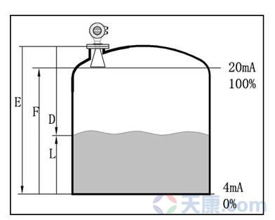 天康SKD800系列雷達物位計，SKD801、SKD802、SKD803